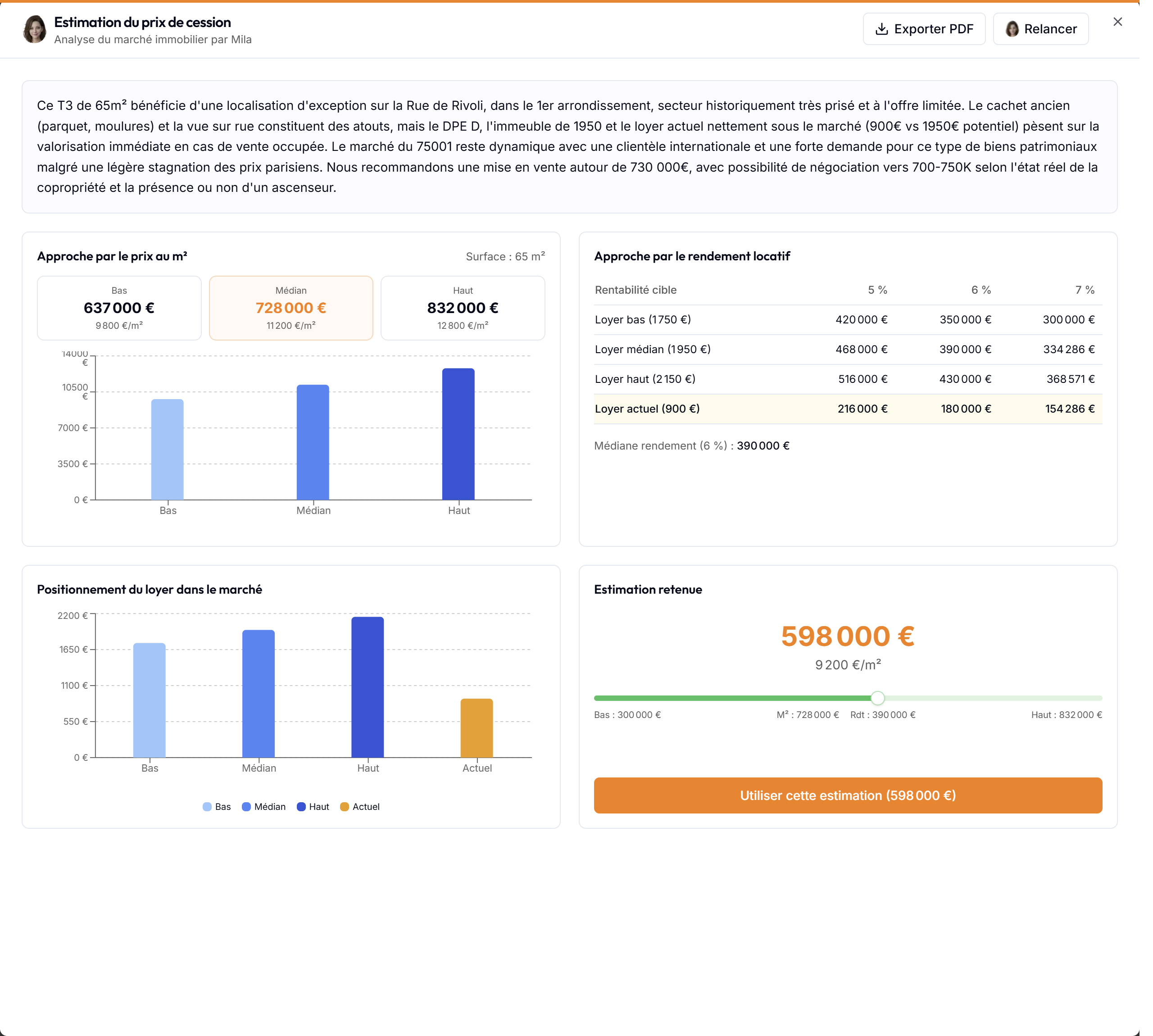 L'estimation du prix de cession par Mila