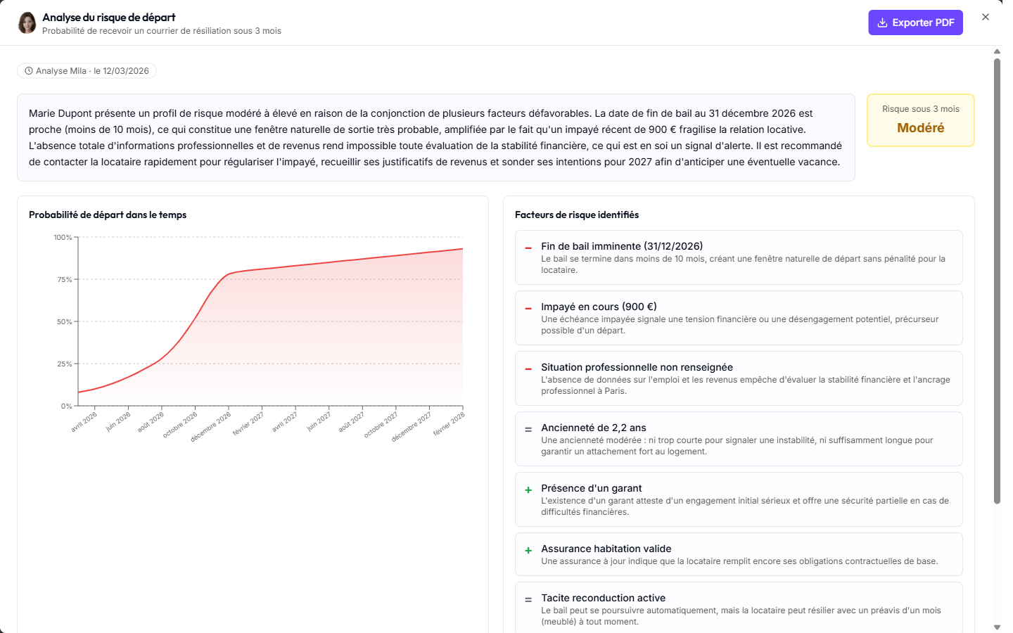 Fenêtre d'analyse du risque de départ : niveau de risque, probabilité de départ dans le temps et facteurs de risque identifiés