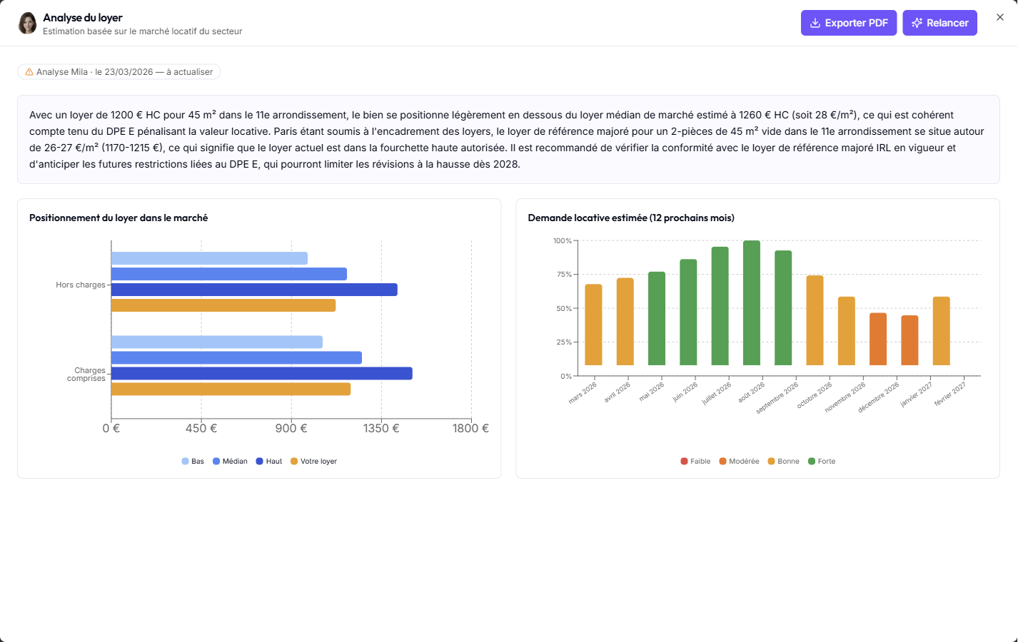 Résultat d'une analyse de loyer par Mila